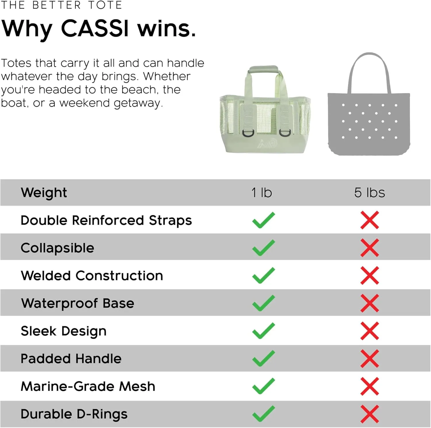 MISSION Boat Gear CASSI Heavy-Duty Outdoor Tote and Waterproof Marine-Grade Mesh Boat Bags