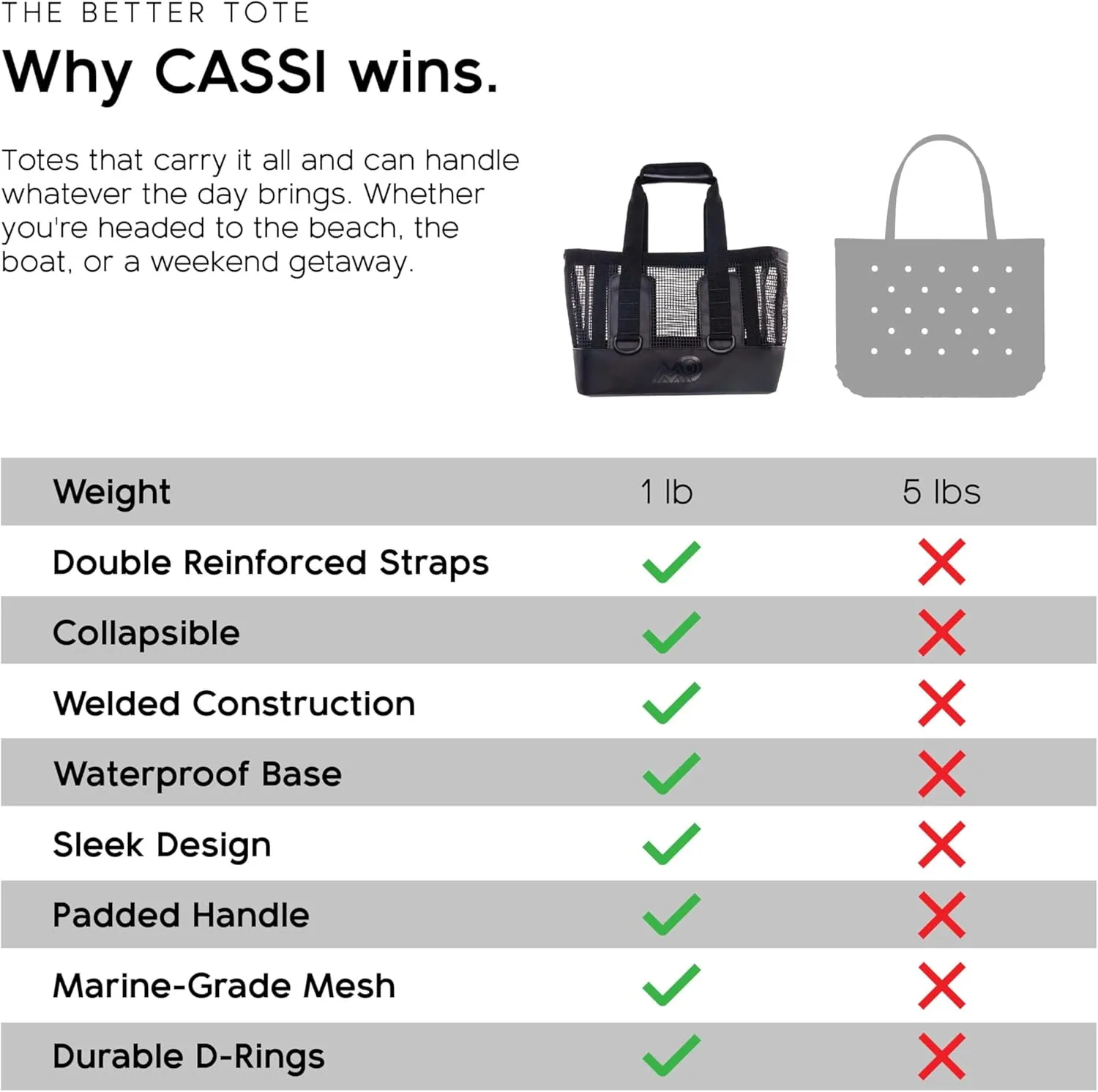 MISSION Boat Gear CASSI Heavy-Duty Outdoor Tote and Waterproof Marine-Grade Mesh Boat Bags